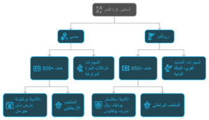ميسي او رونالدوا