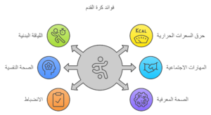 فوائد كرة القدم
