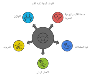 تحسين اللياقة البدنية