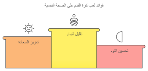 تعزيز الصحة النفسية