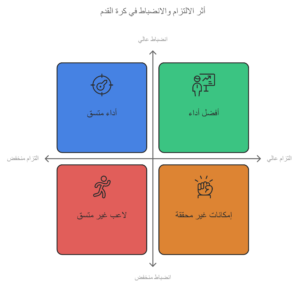 زيادة الانضباط والالتزام
