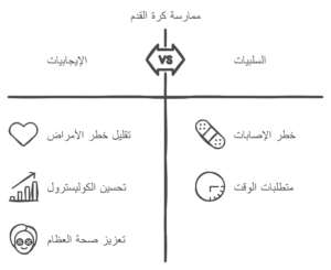 الوقاية من الأمراض المزمنة