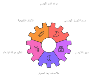 فوائد التمر للهضم